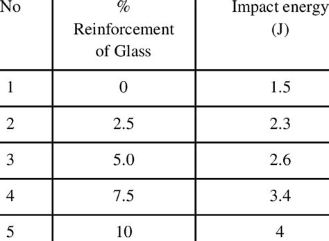 charpy impact test discussion|charpy impact chart.